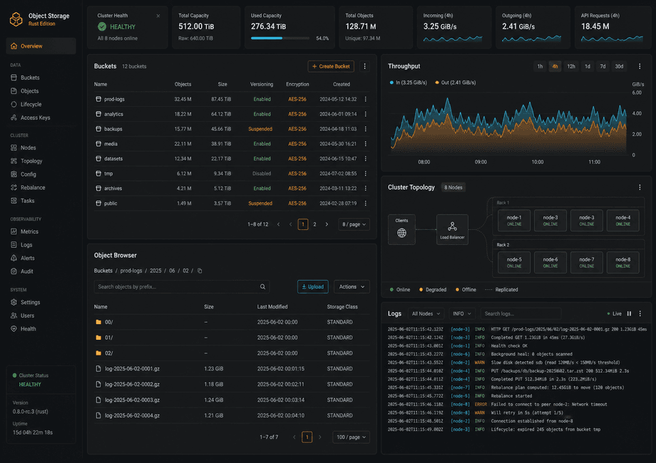 High-performance object storage administration console