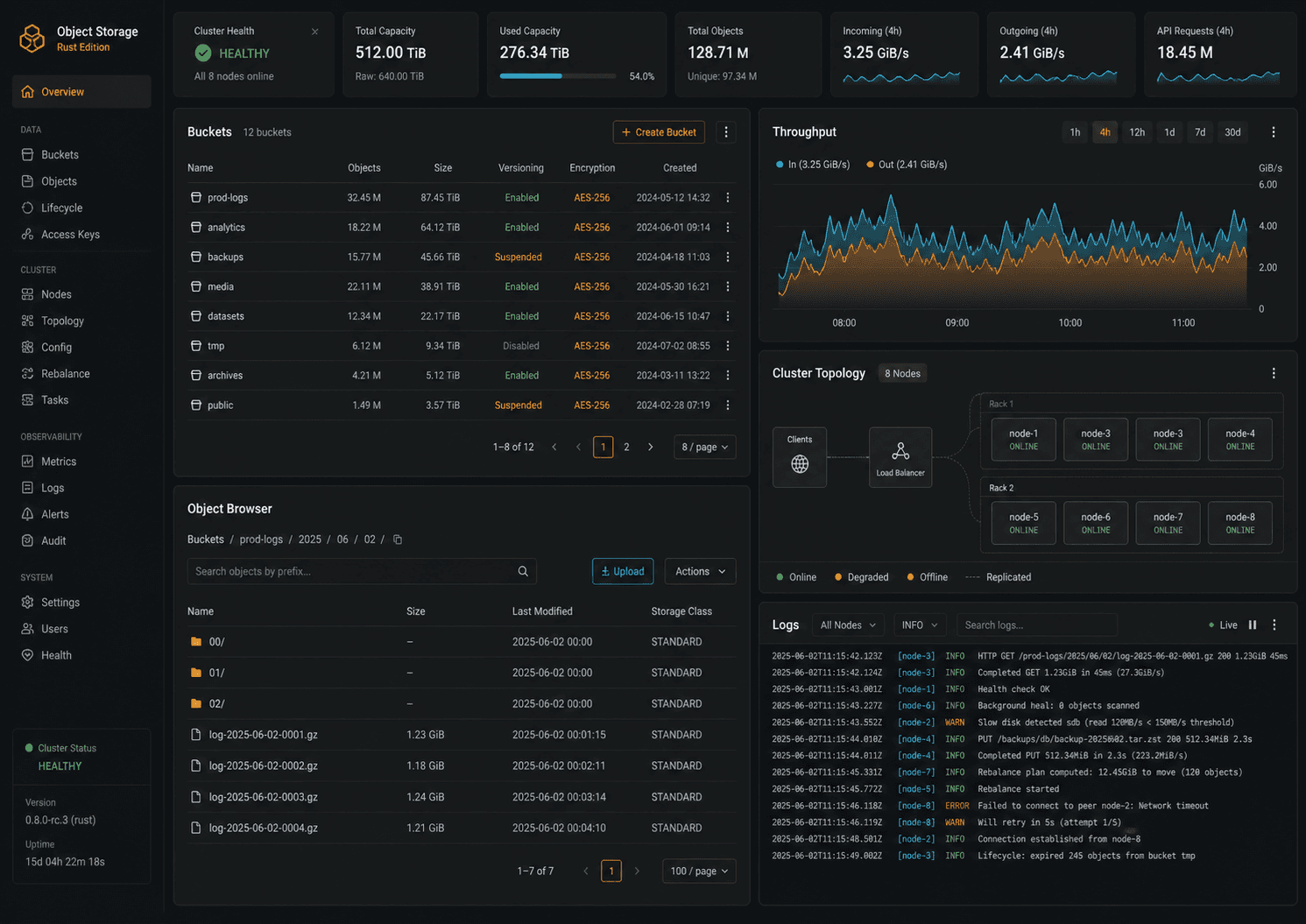 High-performance object storage administration console